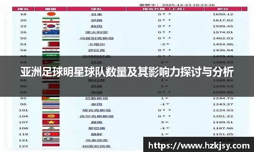 亚洲足球明星球队数量及其影响力探讨与分析