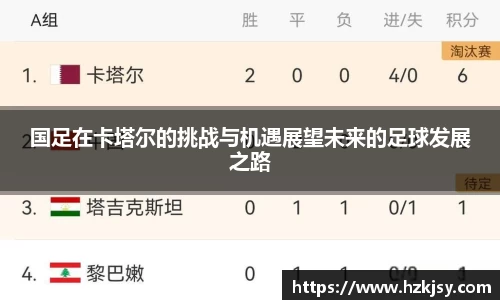 国足在卡塔尔的挑战与机遇展望未来的足球发展之路